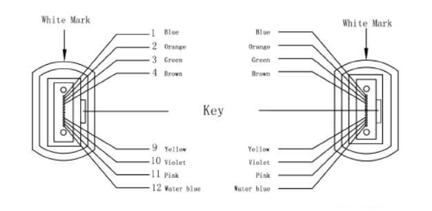 PIN code of MPO connectors